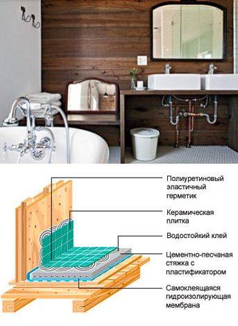 Ванная комната в деревянном доме