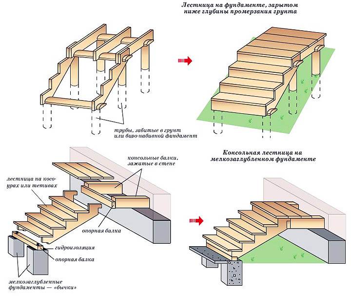 Как сделать крыльцо к деревянном дому? (40 фото) – виды, отделка и инструкция с видео