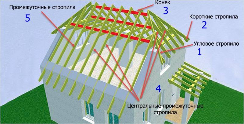 Полувальмовая стропильная крыша своими руками