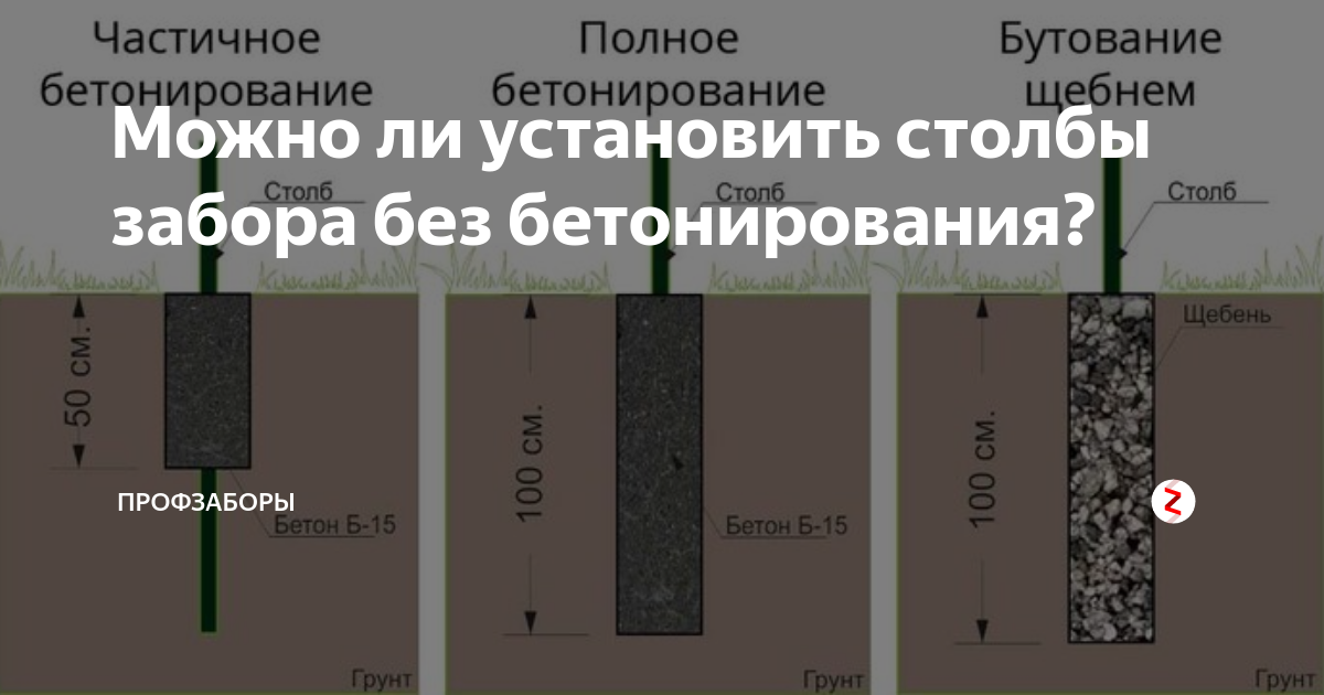 Как правильно установить столбы для забора?