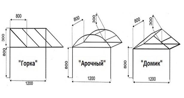 Козырек над крыльцом схема