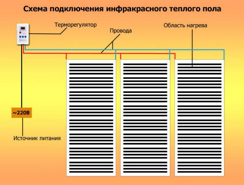 Подключение теплого пола к терморегулятору: особенности выполнения монтажных работ