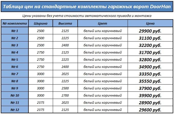 Гаражные ворота: размеры разных видов, как правильно рассчитать, в том числе для подъемных инструкция