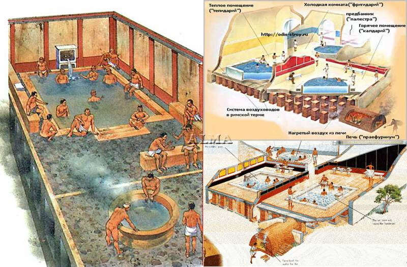 Римские бани: что было в Древнем Риме и как устроены современные термальные купальни?