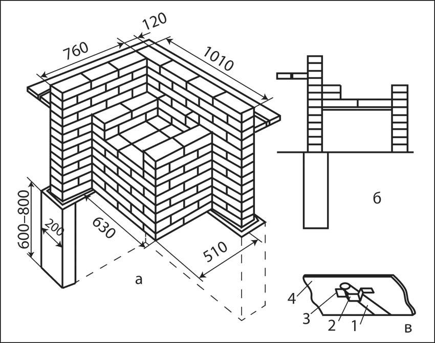 Фундамент для печки в баню своими руками чертежи и размеры