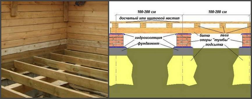 Ремонт пола в доме с деревянными перекрытиями - способы + инструкция!