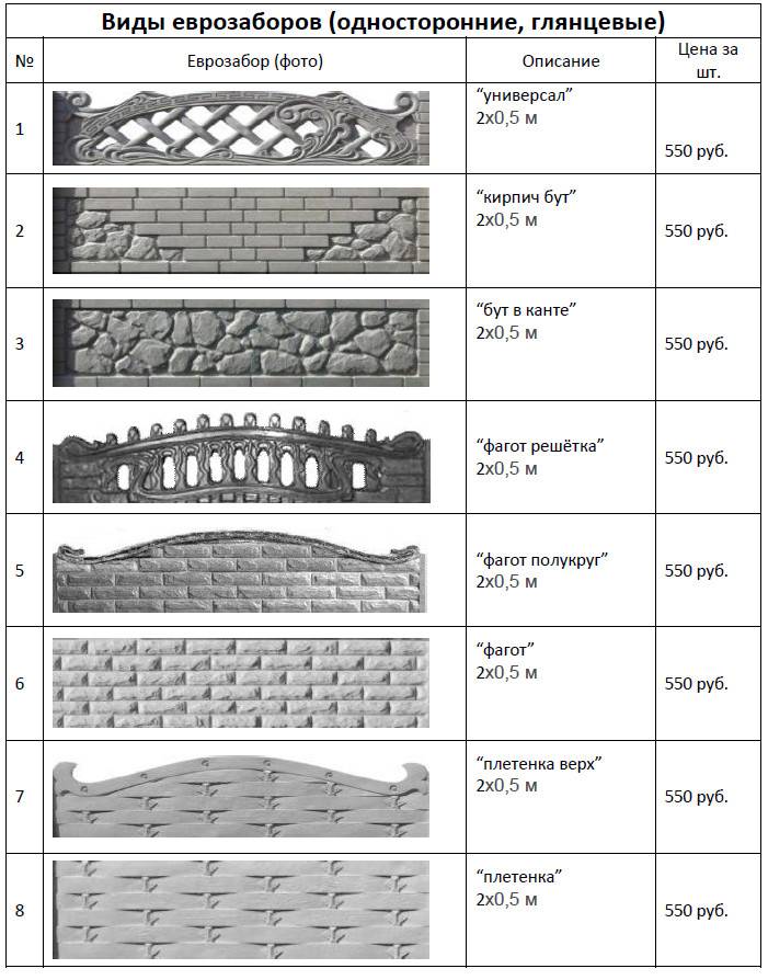 Что такое Еврозабор: металлический штакетник, из бетона, дерева и сетка: Какой выбрать? Монтаж