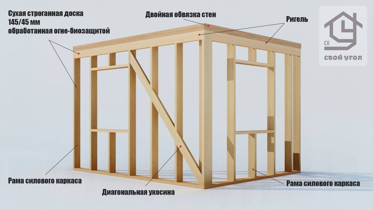 [инструкция] строим каркасный дом своими руками | фото