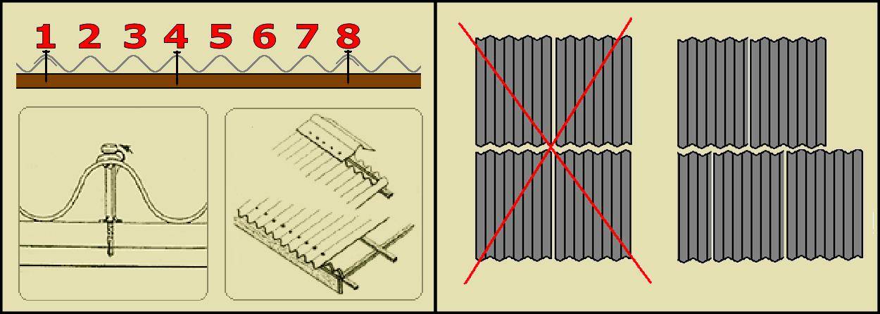 Укладка шифера на крышу: расчет и перекрытие