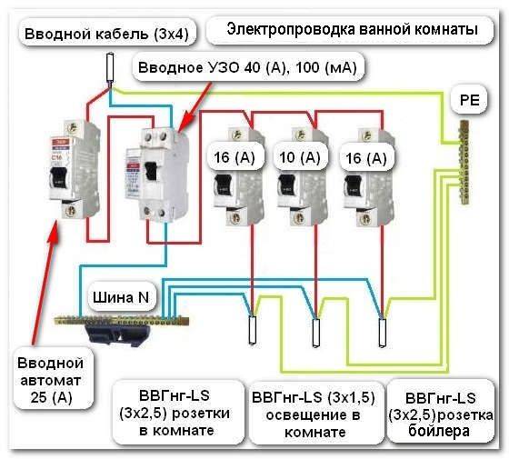 Схема электропроводки в бане