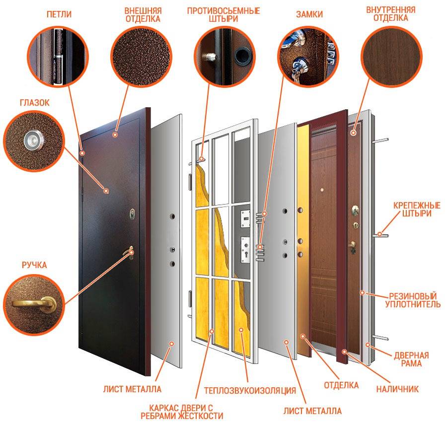 Как выбрать входную металлическую дверь: критерии, характеристики, производителей + монтаж
