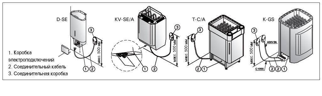Электропечь для бани: электрическая печь 220 в, которую можно поливать, котел с парогенератором