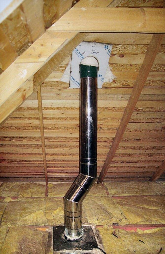 Вывод дымохода: требования, как сделать дымоход в бане и вывести через потолок