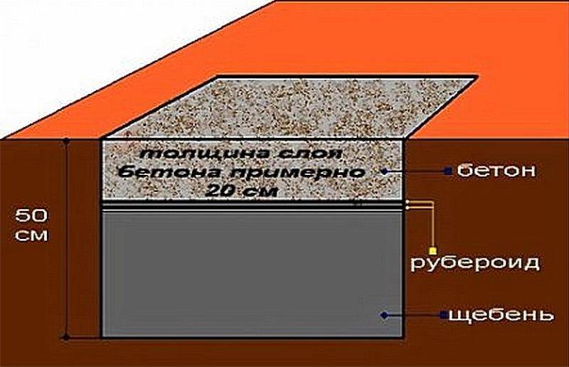 Монолитный плитный фундамент для бани: толщина, устройство, технология армирования и заливки