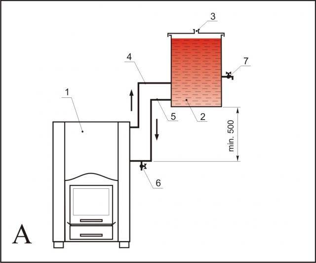 Как установить металлическую печь для бани