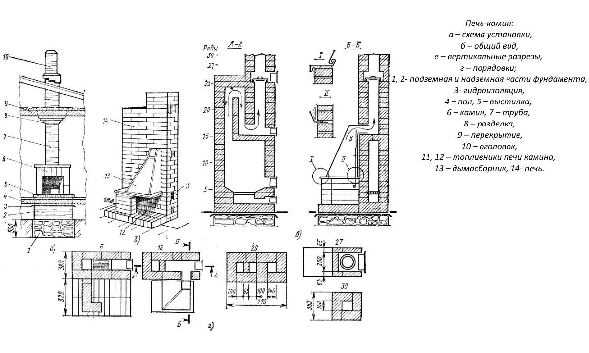 Печь камин схема