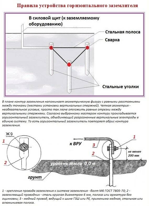 Схема размещения заземлителей при контурном заземлении