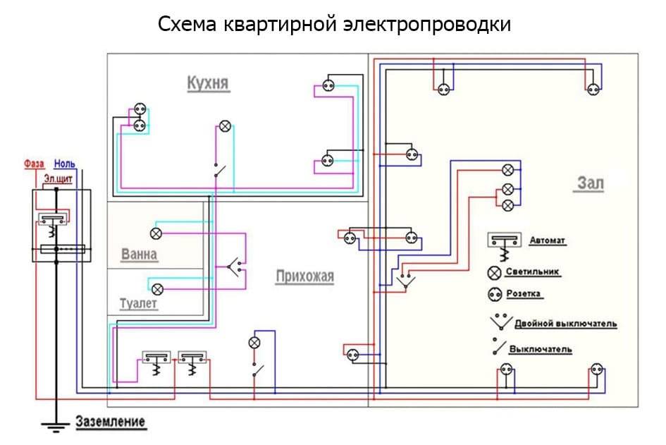 Электропроводка в бане - схемы, монтаж, правила безопасности