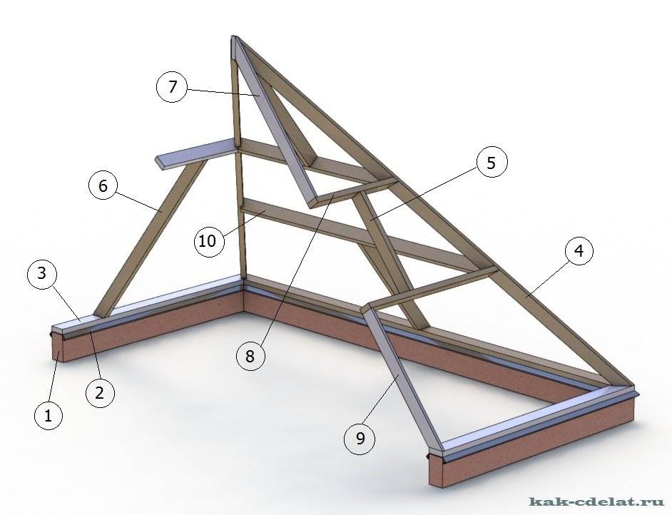 Как построит пирамиду на даче своими руками