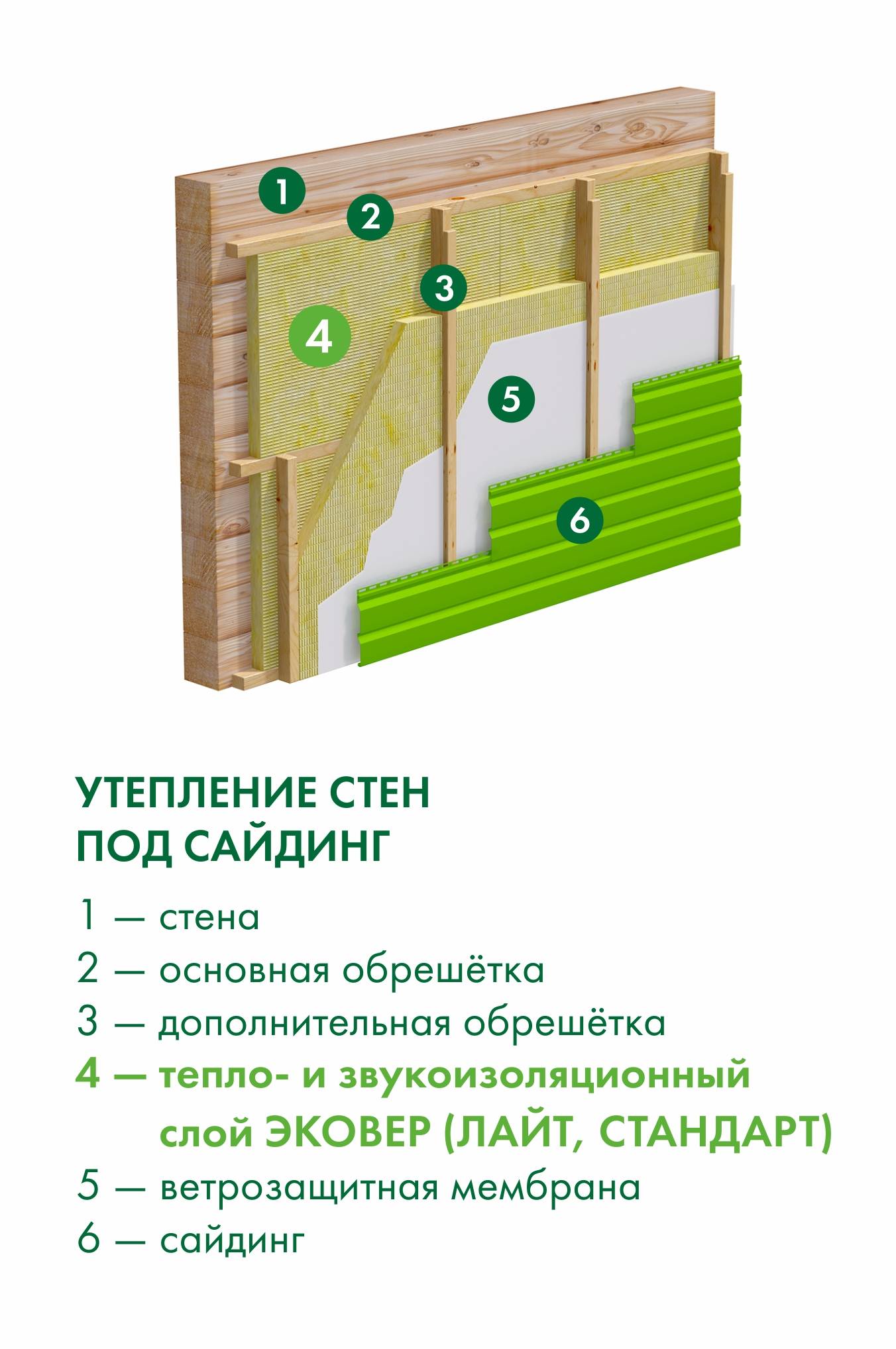 Схема утепления стен снаружи деревянного дома