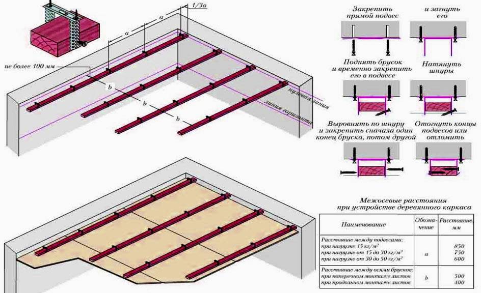 Шаг крепления. Шаг крепления гипсокартона к потолку. Гипсокартон схема монтажа на деревянный брус. Гипсокартон по лагам потолка. Крепление гипсокартонного потолка к лагам.
