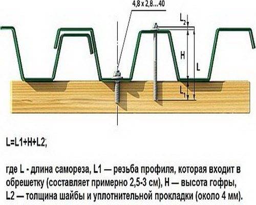 Схема крепления профлиста саморезами на крыше