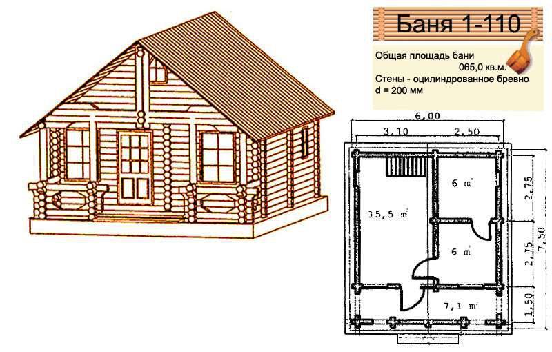 Проекты бань из пеноблоков (52 фото): как построить своими руками дом с бассейном 6х4 из пеноблока