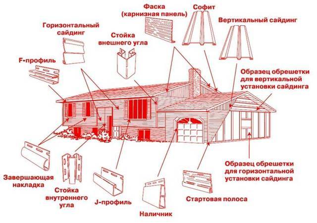 Как расчитать сайдинг для дома: подробная методика | mastera-fasada.ru