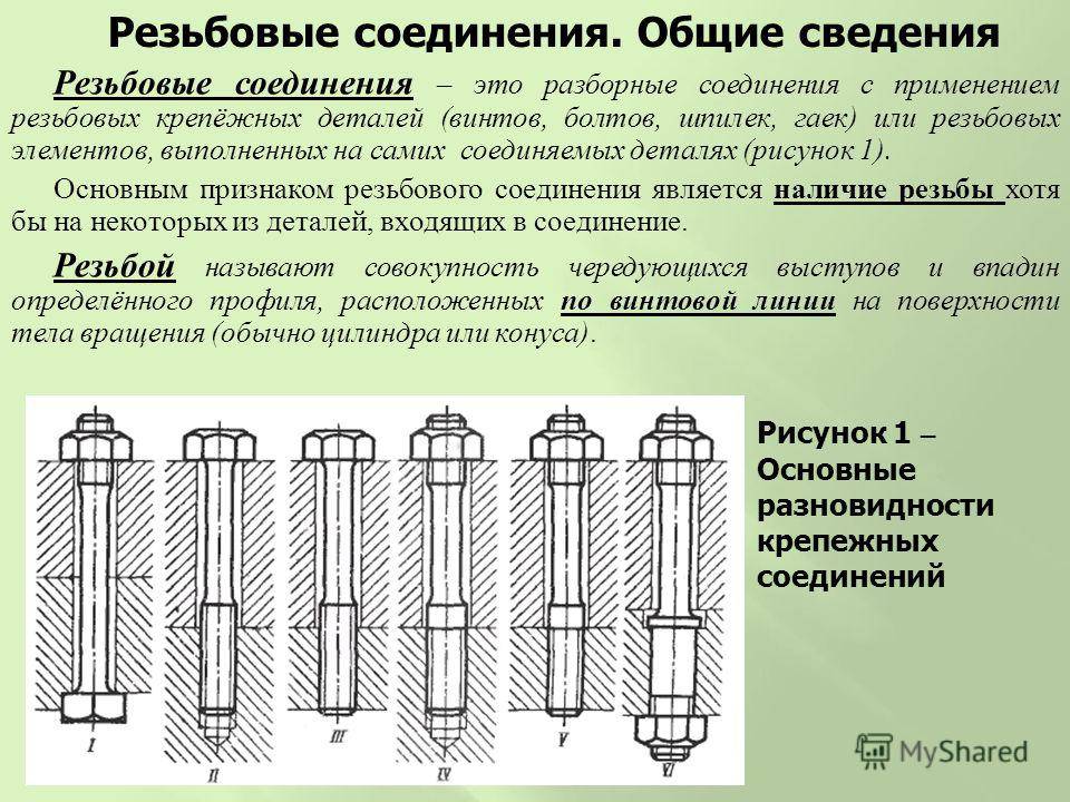 Основные параметры резьбового соединения