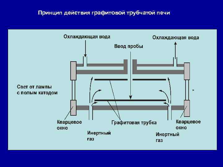 Туннельная печь: устройство, принцип работы, разновидности, сфера применения
