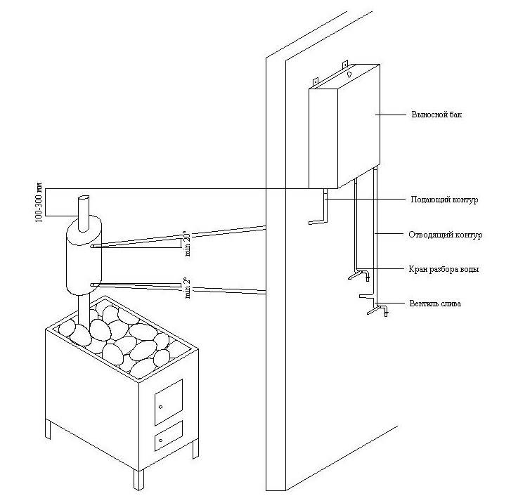 Печь для бани с водяным контуром отопления: банные печи с отопительным контуром на фото и видео