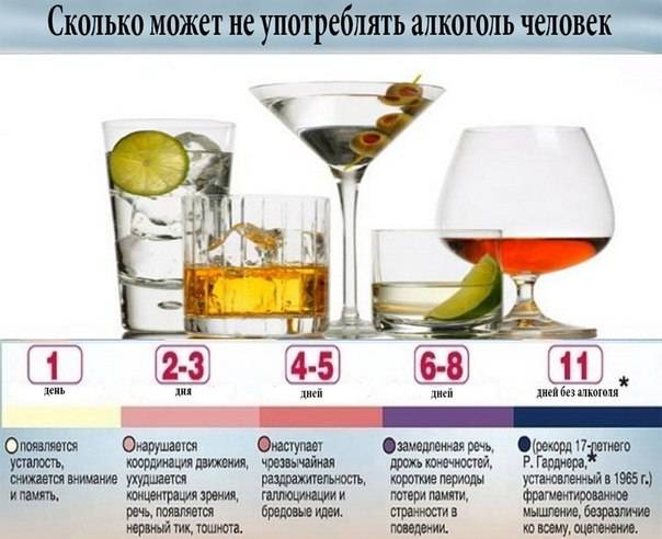 Сколько алкоголя можно пить без вреда для здоровья?
