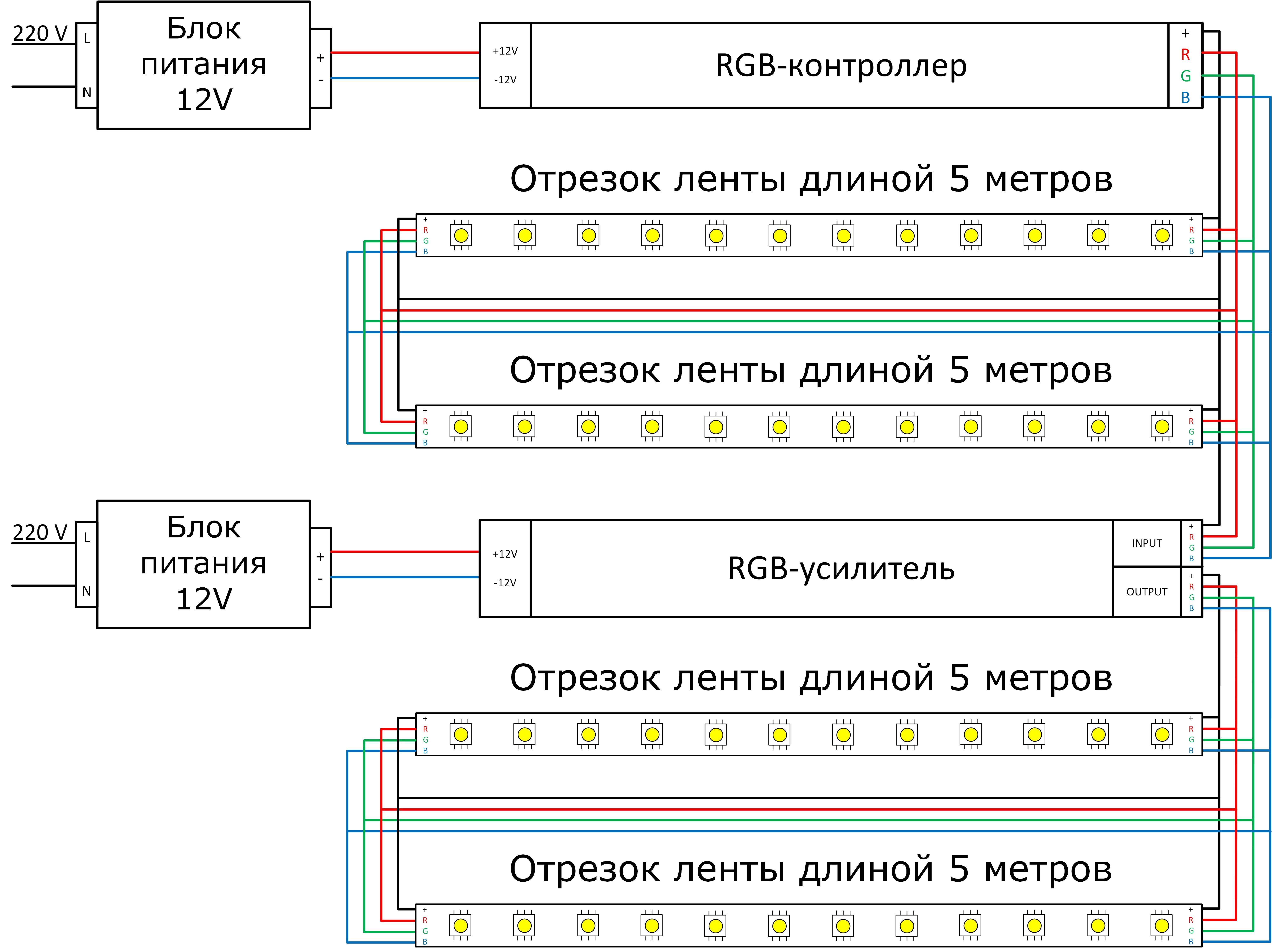 Схема подключения блока питания. Схема подключение RGB светодиодной ленты через выключатель. Схема подключения RGB ленты 12 вольт. Схема подключение 2 лент к блоку питания. Схема подключения светодиодной ленты через блок питания.