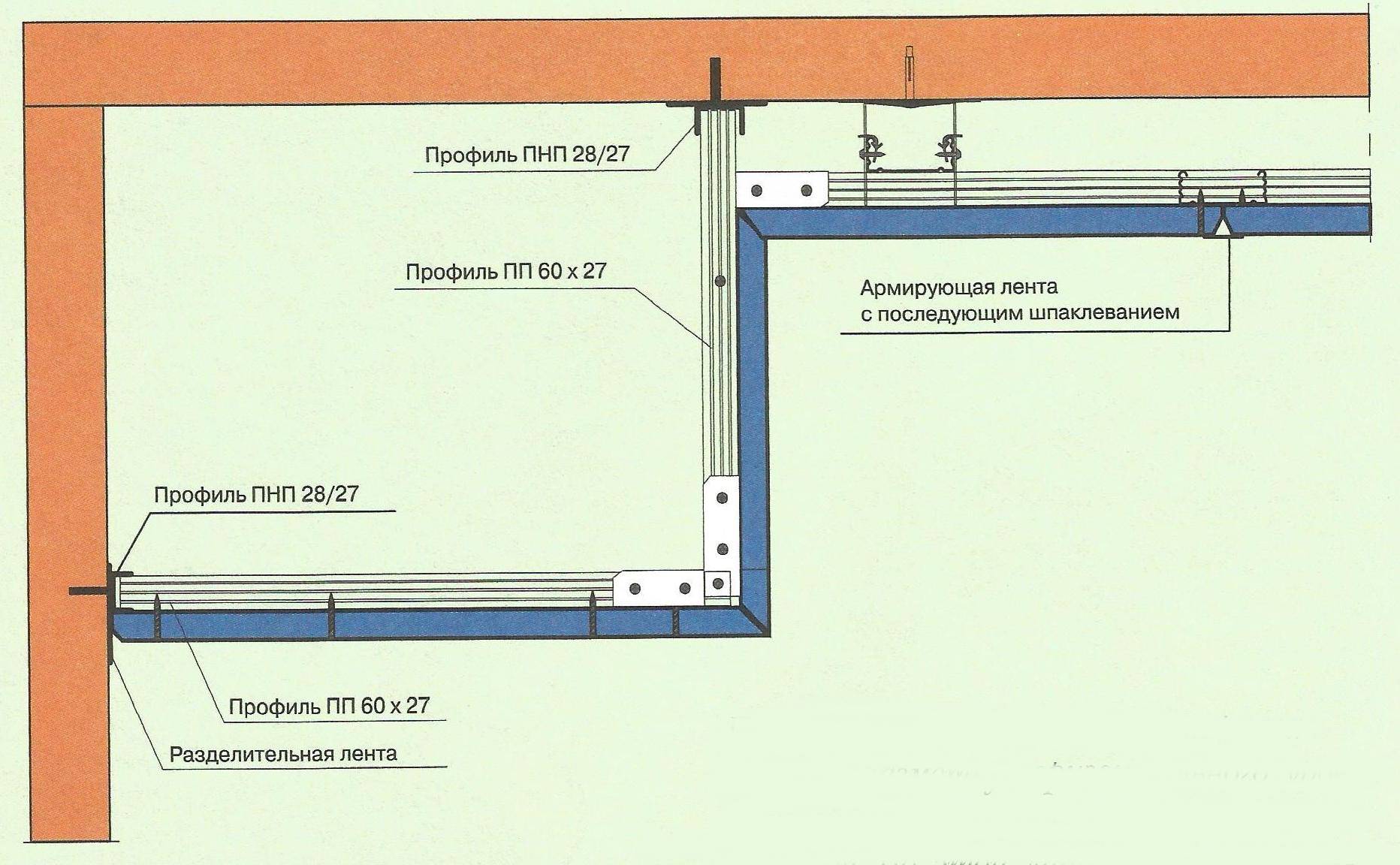 Двухуровневый потолок из гипсокартона - как сделать своими руками - строительство и ремонт