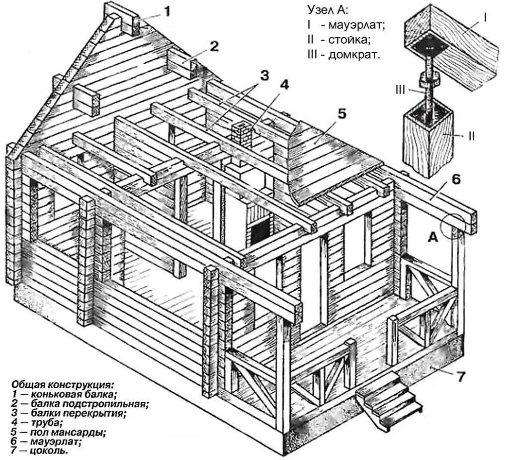 Дом из бруса своими руками: пошаговое строительство, проекты
