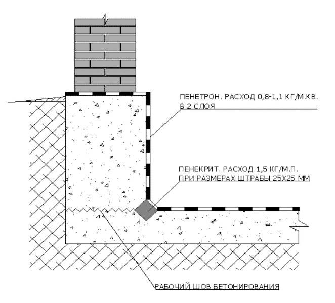 Гидроизоляция бани. защищаем фундамент, стены, пол, потолок и крышу от влаги