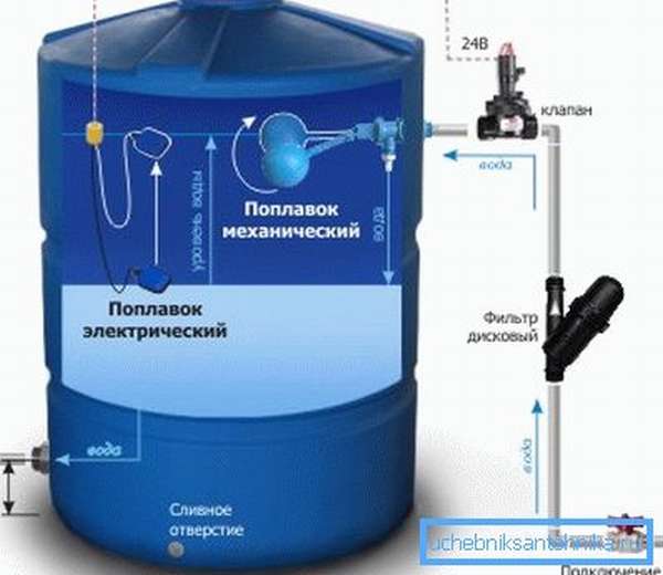 Мембранный бак для водоснабжения: описание, типы, принцип работы
