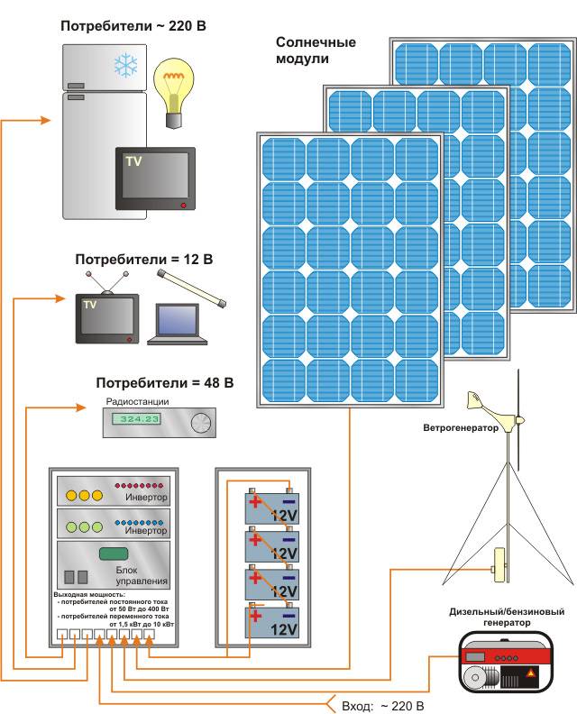 Электрическая схема солнечной электростанции - 88 фото