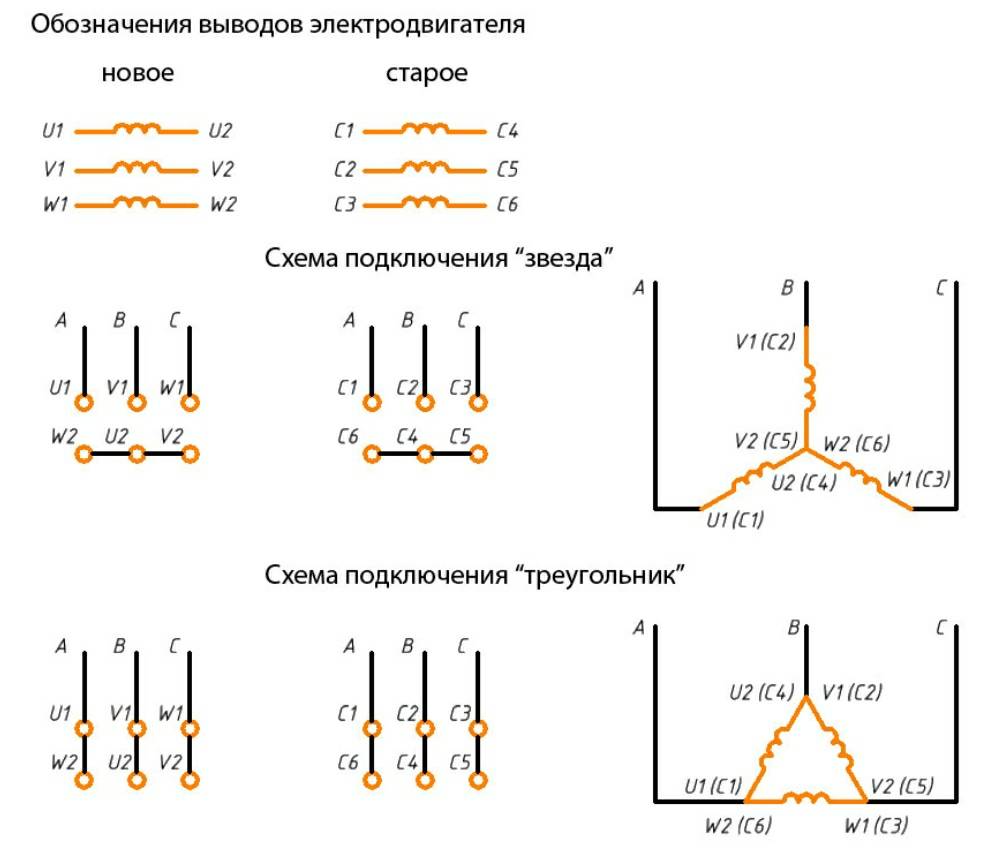 Схема подключения трехфазного электродвигателя | у электрика.ру