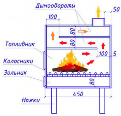 Печь буржуйка чертежи с размерами из металла