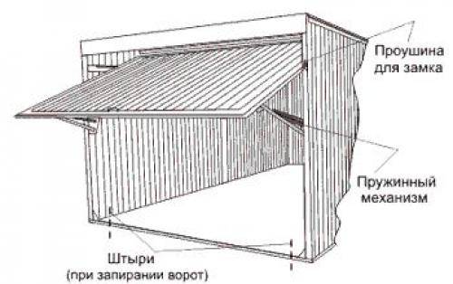 Чертеж гаража пенала