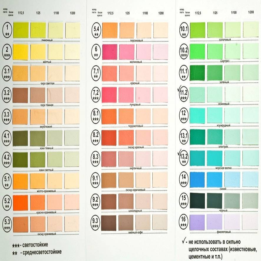 Рейтинг красок для стен: 12 лучших вариантов по качеству