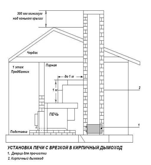 Монтаж дымохода в бане из сэндвич труб – инструкция по установке