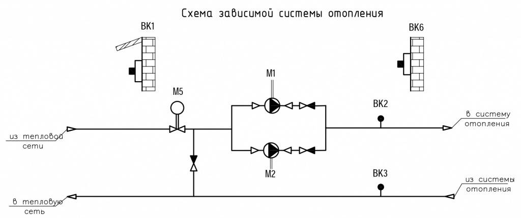 Независимая схема теплоснабжения это