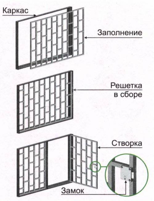 Решетки на окна своими руками: технология изготовления (фото и видео)