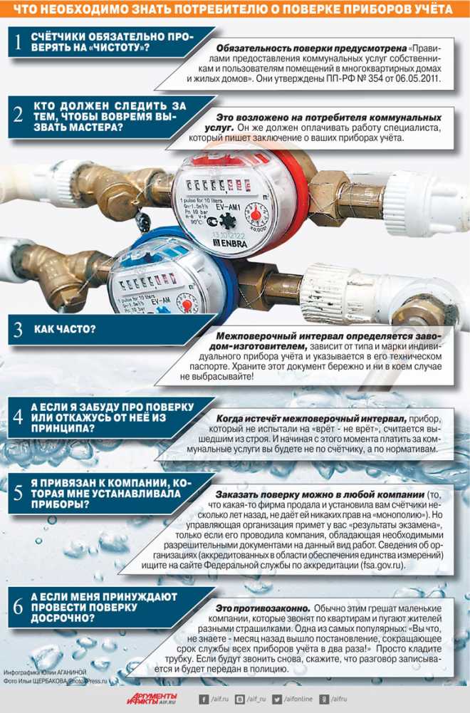Рейтинг лучших счетчиков воды для квартиры и дома