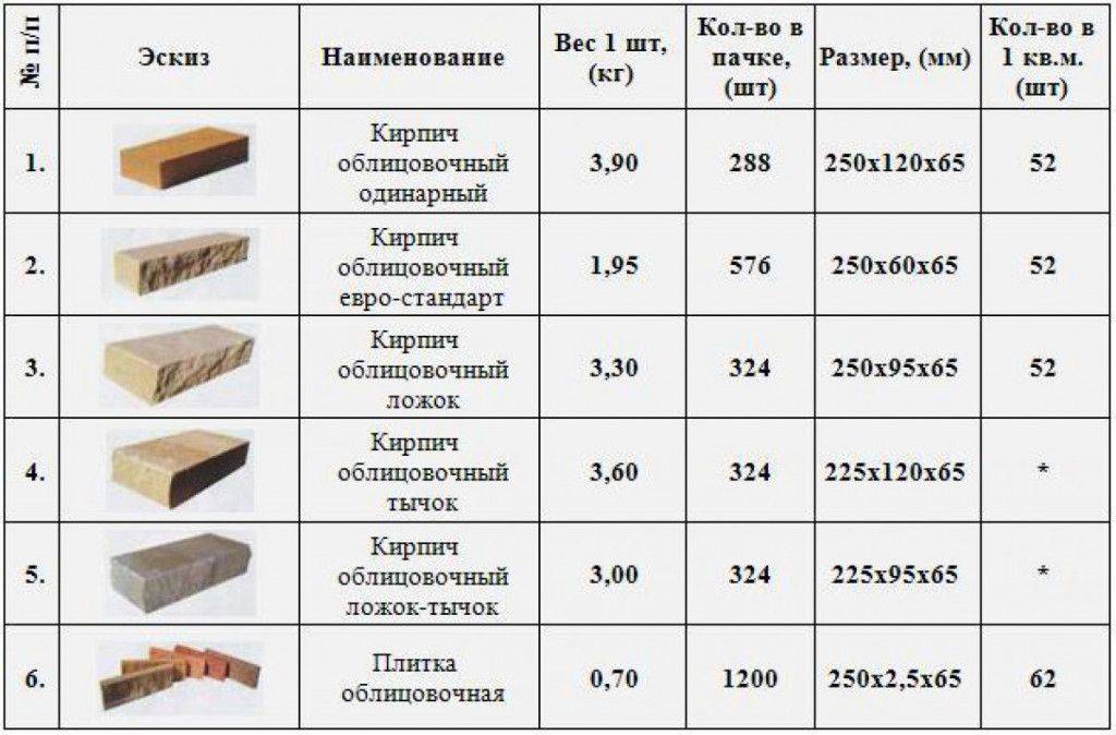 Огнеупорный кирпич: характеристики - деревянные дома бани из вожеги