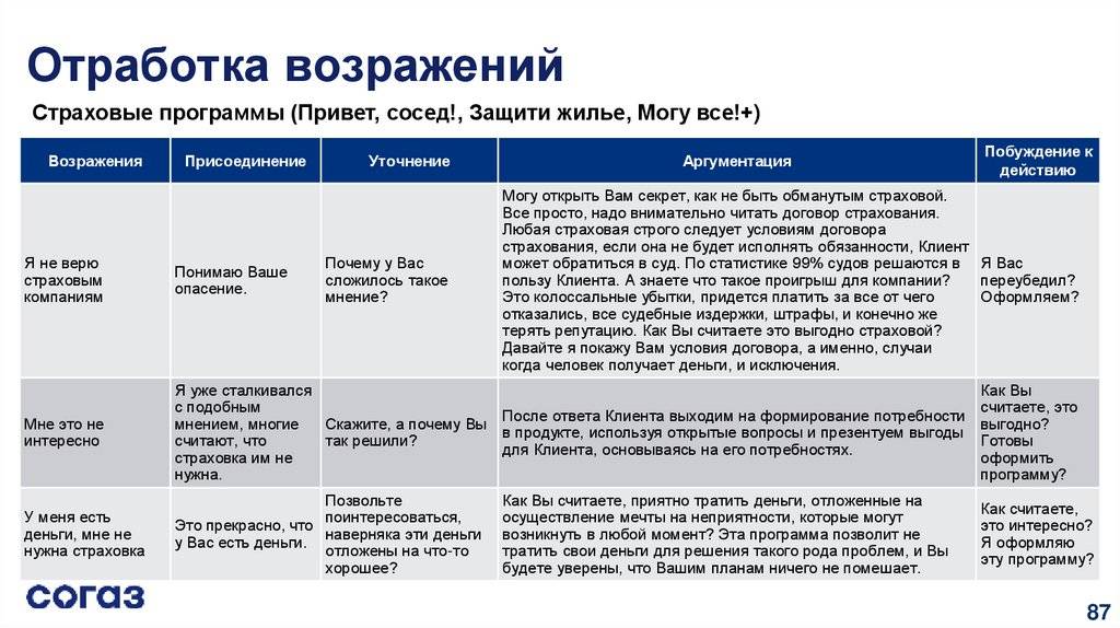Менеджер проекта имеет высокий уровень полномочий или практически полный контроль в том случае если