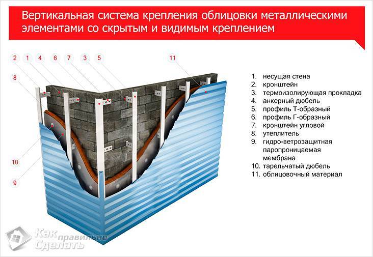 Цементный сайдинг: монтаж и установка самостоятельно | montazh saidinga