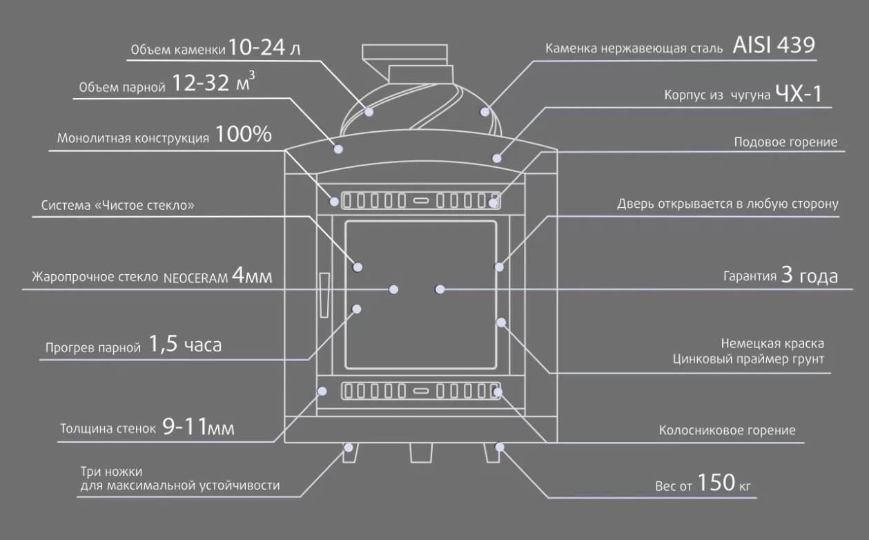 Самостоятельное изготовление печки длительного горения